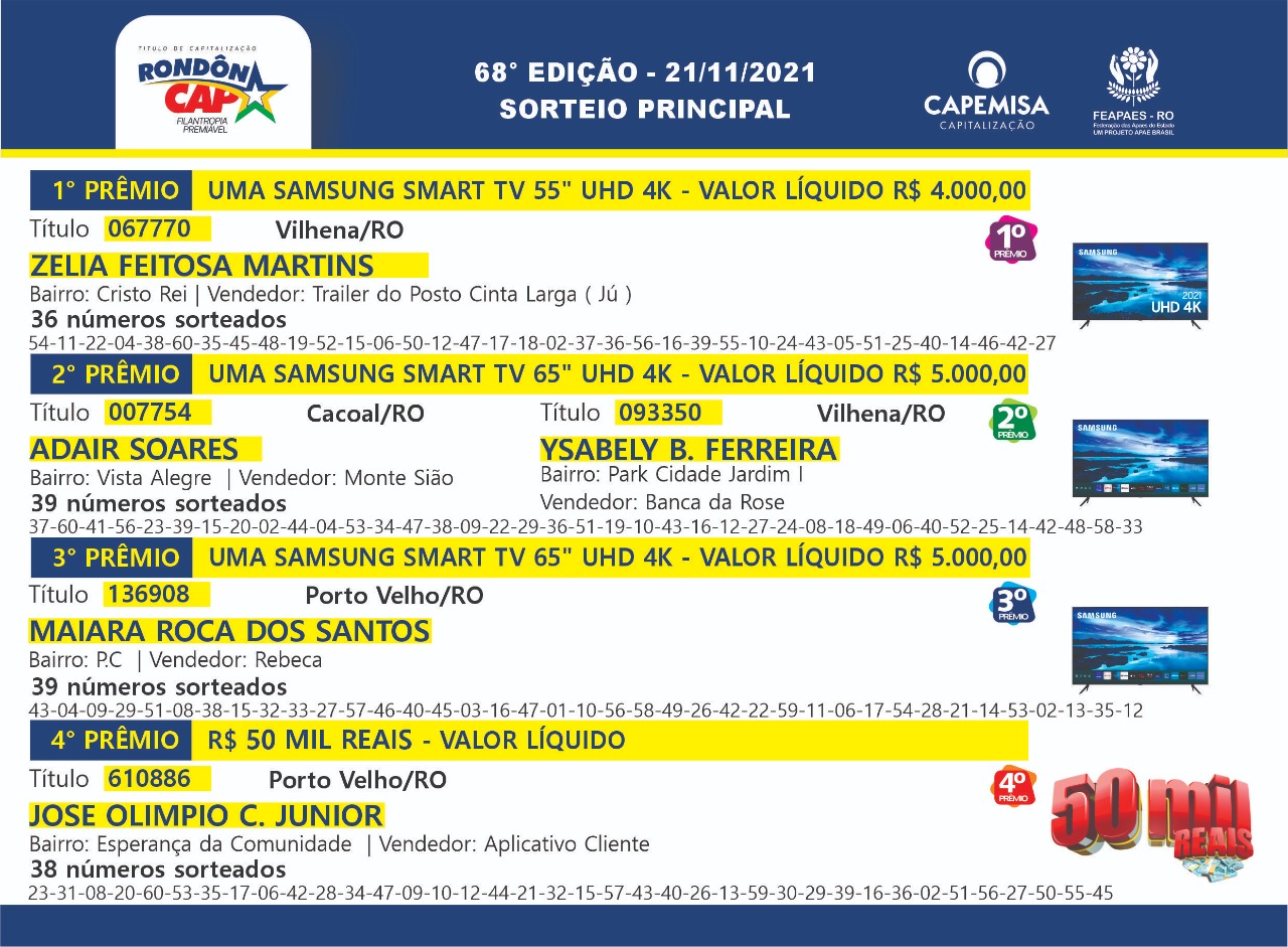 Confira o ganhador dos 50 mil reais sorteados no domingo, dia 21, no Rondôncap - News Rondônia