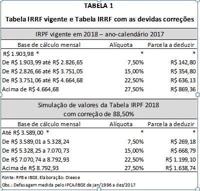 NOSSO PROBLEMÁTICO SISTEMA TRIBUTÁRIO: UM OLHAR SOBRE O IRPF - POR FLORIANO SÁ NETO - News Rondônia