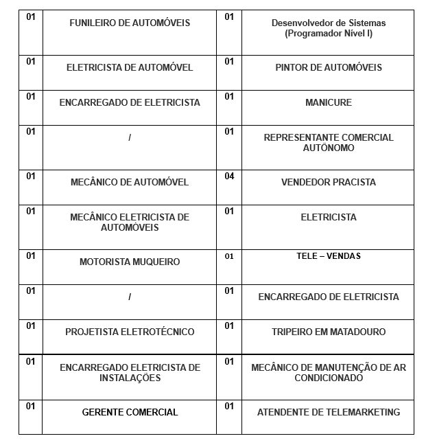 SINE MUNICIPAL DIVULGA VAGAS DE EMPREGO PARA ESTA QUARTA-FEITA (21) - News Rondônia