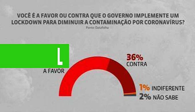 DE ACORDO COM DATAFOLHA, 60% DOS BRASILEIROS APOIAM LOCKDOWN - News Rondônia