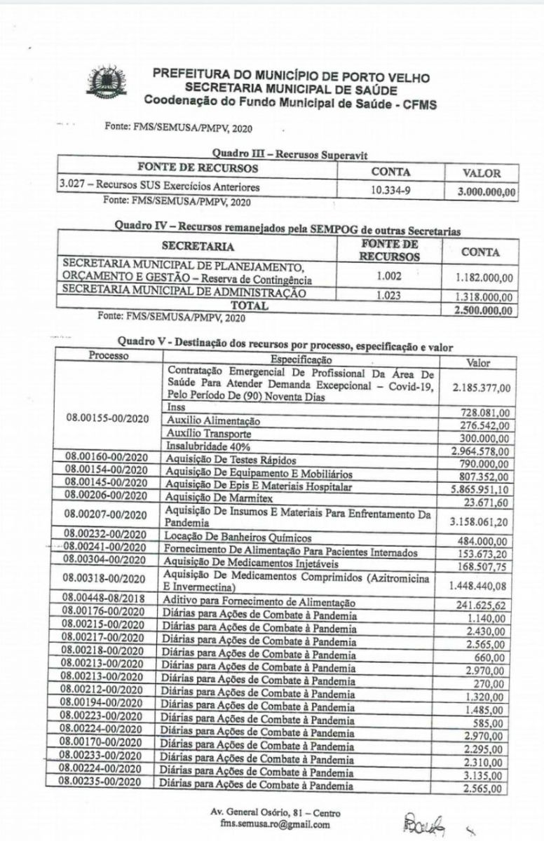 Deputado Anderson solicita prestação de gastos efetuados pela Prefeitura de Porto Velho com COVID19 - News Rondônia