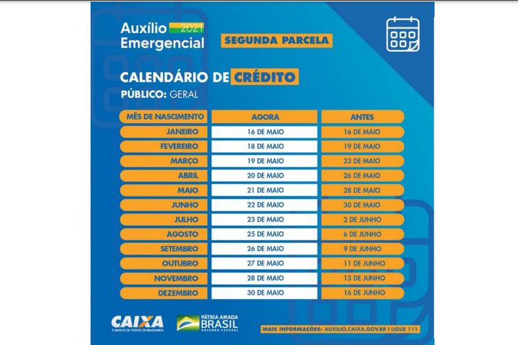 Caixa antecipa segunda parcela do auxílio emergencial - News Rondônia