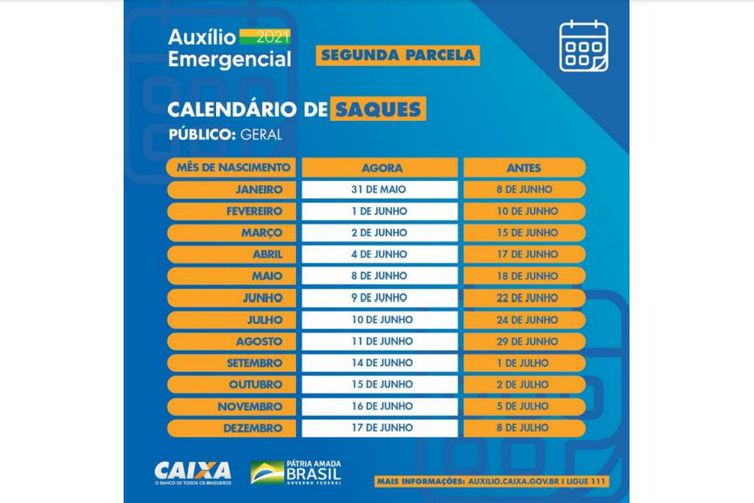 Caixa antecipa segunda parcela do auxílio emergencial - News Rondônia