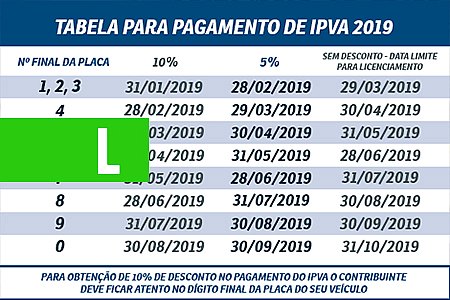 SEFIN DIVULGA CALENDÁRIO DE PAGAMENTO ANTECIPADO DO IPVA 2019 COM DESCONTO - News Rondônia