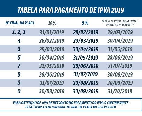 SEFIN DIVULGA CALENDÁRIO DE PAGAMENTO ANTECIPADO DO IPVA 2019 COM DESCONTO - News Rondônia