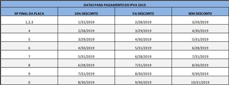 SEFIN DIVULGA TABELA PARA PAGAMENTO DO IPVA COM DESCONTO DE 10% - News Rondônia