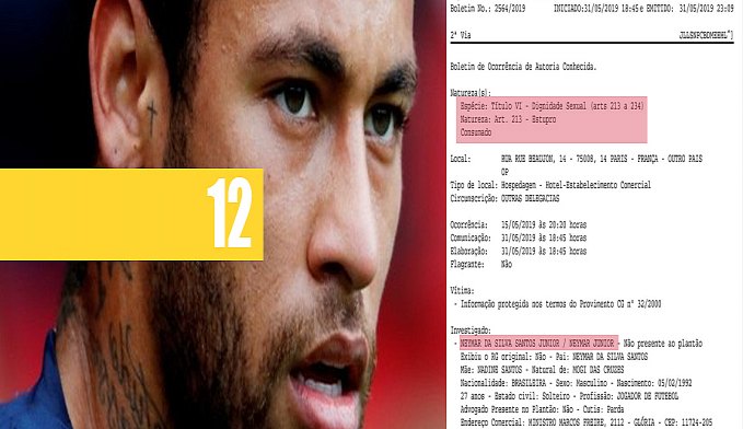 CASO NEYMAR: CONFIRA O QUE DIZ O BOLETIM DE OCORRÊNCIA DE ESTUPRO - News Rondônia