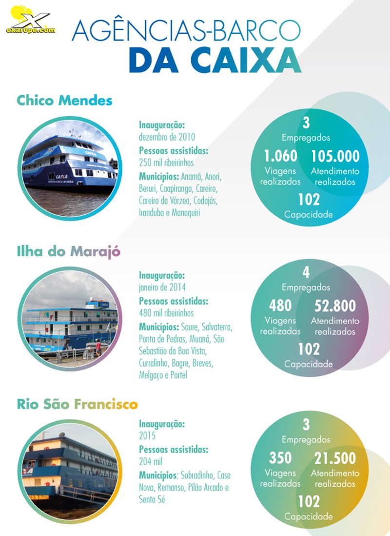 CAIXA ANUNCIA PARCERIA COM O MINISTÉRIO DA DEFESA PARA AMPLIAR ATENDIMENTO À POPULAÇÃO RIBEIRINHA - News Rondônia