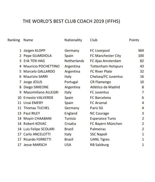 APÓS TÍTULOS, JORGE JESUS É ELEITO 7º MELHOR TÉCNICO DO MUNDO - News Rondônia