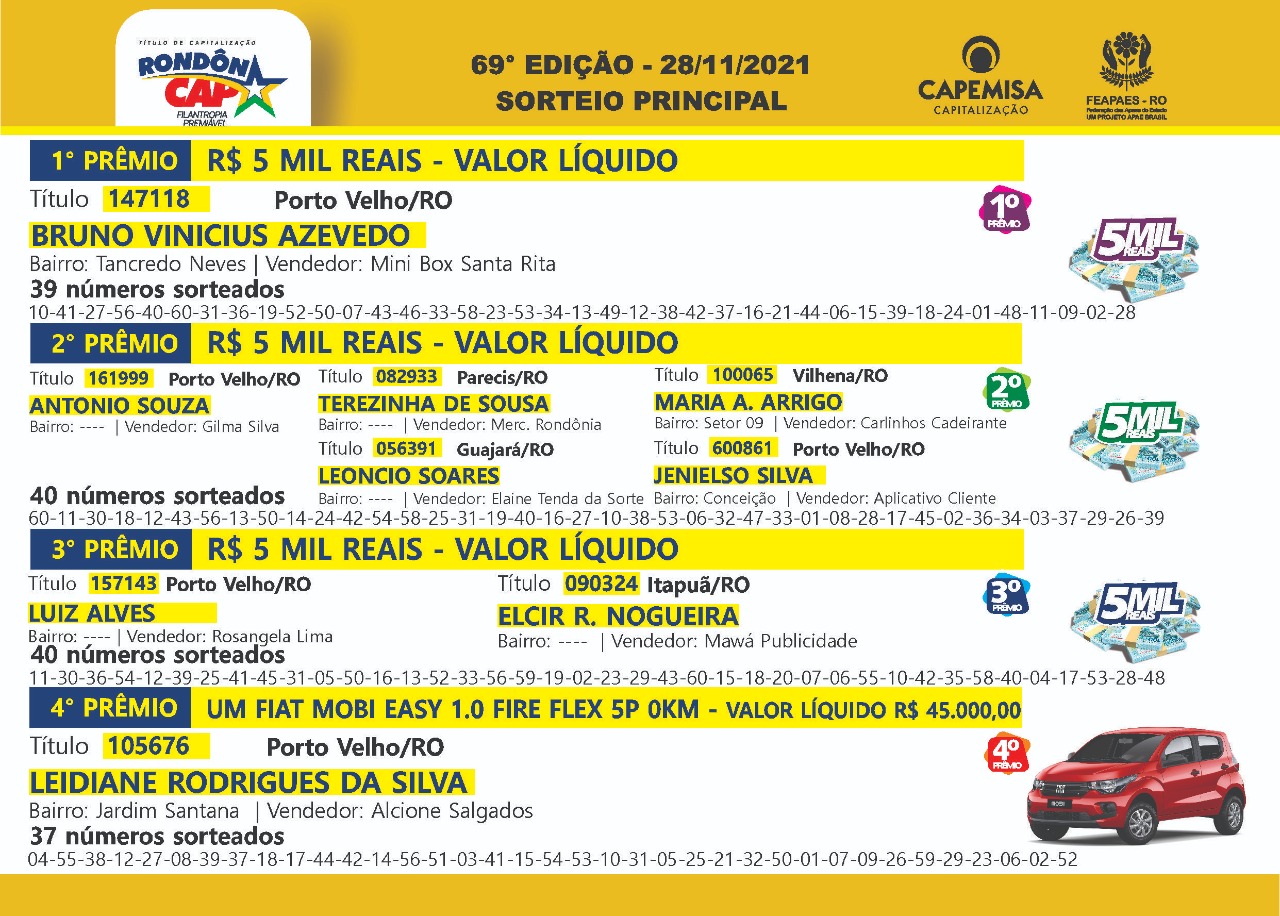 Foi para Porto Velho o Fiat Mobi sorteado no Rondôncap de domingo, dia 28 - News Rondônia