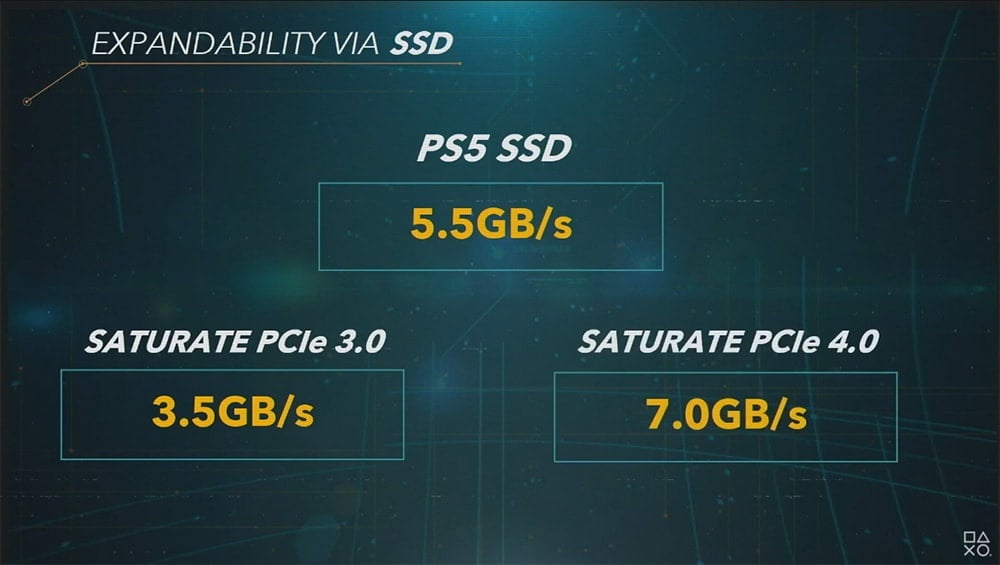 VÍDEO GAME: SONY REVELA DETALHES DO PLAYSTATION 5 - News Rondônia