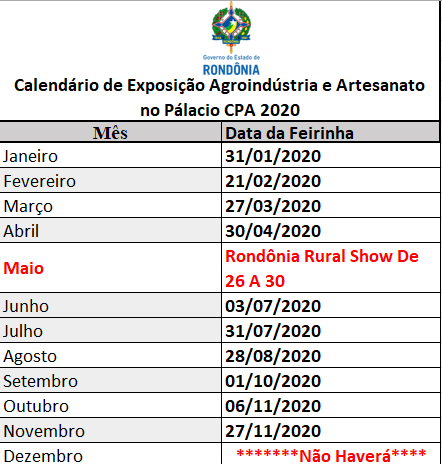 EXPOSIÇÃO DE PRODUTOS DA AGRICULTURA FAMILIAR GANHA CALENDÁRIO FIXO NO PALÁCIO RIO MADEIRA, EM PORTO VELHO - News Rondônia