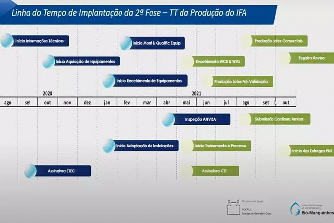 100 dias após anúncio de Pazuello, Fiocruz ainda não tem aval para IFA nacional - News Rondônia