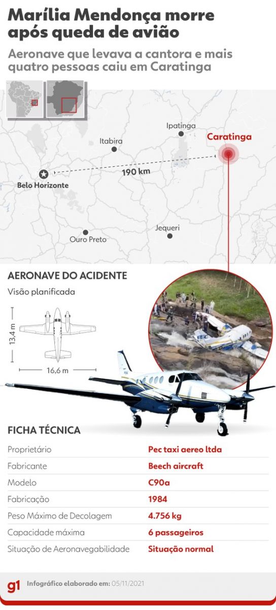 Avião com Marília Mendonça atingiu cabo de torre de alta tensão antes de cair em MG, diz Cemig - News Rondônia
