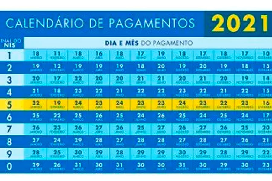 Beneficiários do bolsa família com final de nis 7 recebem a 5ª parcela do auxílio emergencial 2021 nesta quinta-feira (26/08) - News Rondônia
