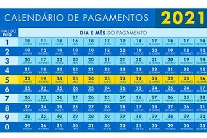 Beneficiários do bolsa família com final de nis 7 recebem a 5ª parcela do auxílio emergencial 2021 nesta quinta-feira (26/08) - News Rondônia