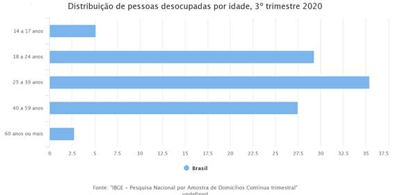 Projeto Social da Energisa insere jovens no mercado de trabalho em Acre e Rondônia - News Rondônia