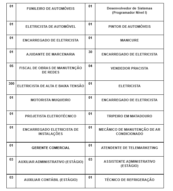 SINE MUNICIPAL DIVULGA VAGAS DE EMPREGO PARA ESTA SEGUNDA-FEIRA (26) - News Rondônia