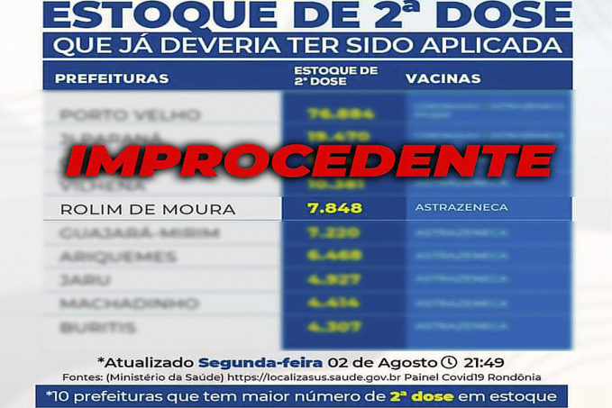 66% da população vacinável de Rolim de Moura já recebeu uma dose da vacina contra a COVID-19 - News Rondônia