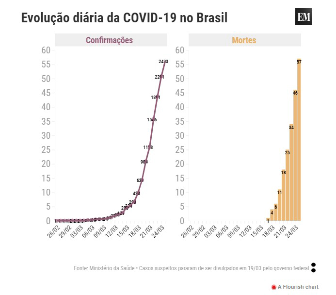 BOAS NOTÍCIAS EM TEMPOS DE CORONAVÍRUS? MÃOS LIMPAS E CÉU AZUL - News Rondônia