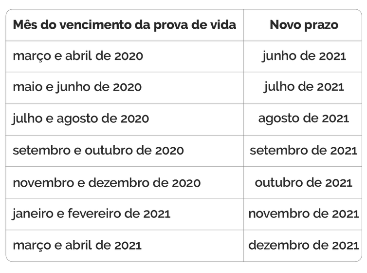 Prova de vida do INSS volta a valer a partir de junho nas agências - News Rondônia