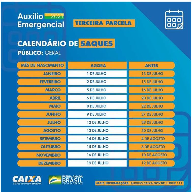 Trabalhadores nascidos em julho podem sacar o auxílio emergencial - News Rondônia