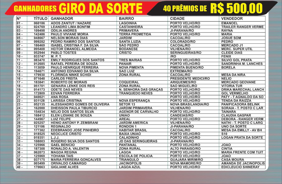 Veja quem levou ONIX Sedam sorteado na segunda, 05, no RondônCap - News Rondônia