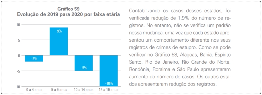 Rondônia registrou entre 2017 e 2020, 1.749 casos de estupro entre crianças e jovens de até 0 a 19 anos - News Rondônia