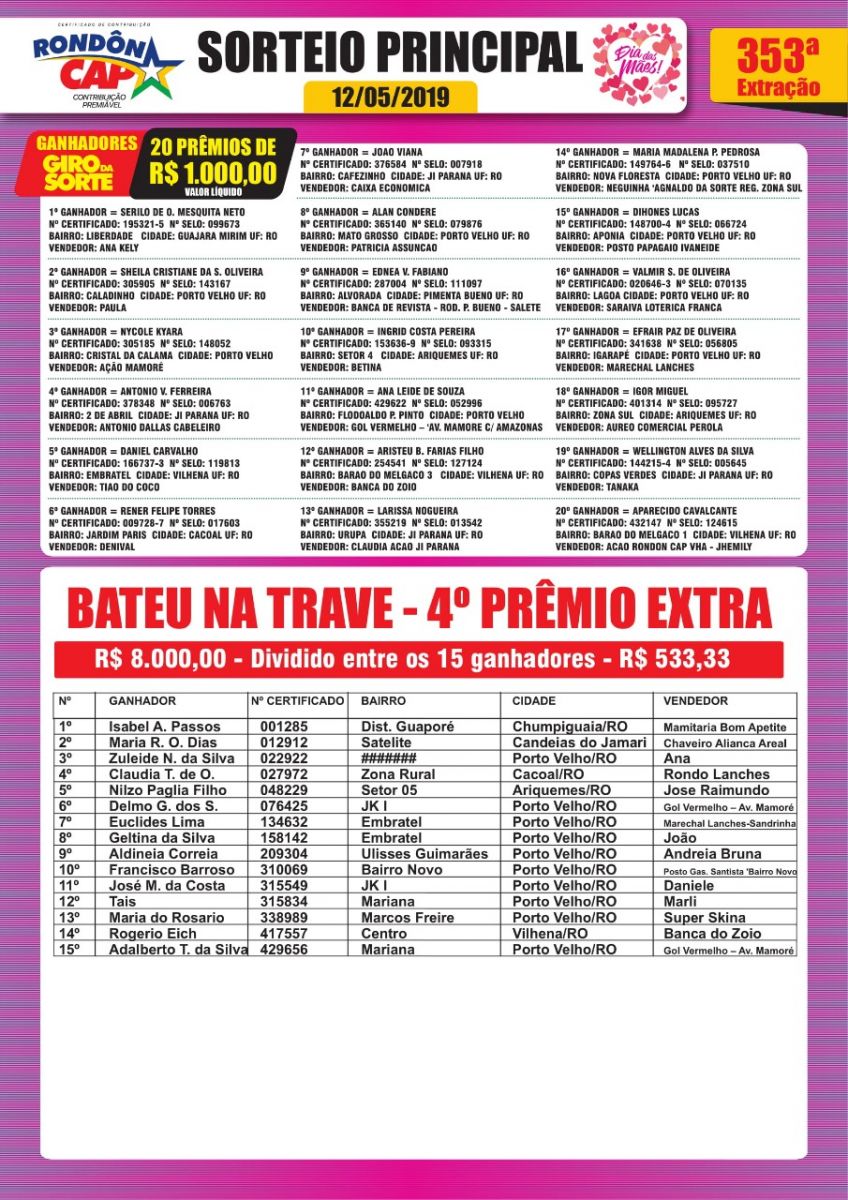 CONFIRA OS GANHADORES DO SORTEIO RONDONCAP ESPECIAL DIA DAS MÃES - News Rondônia