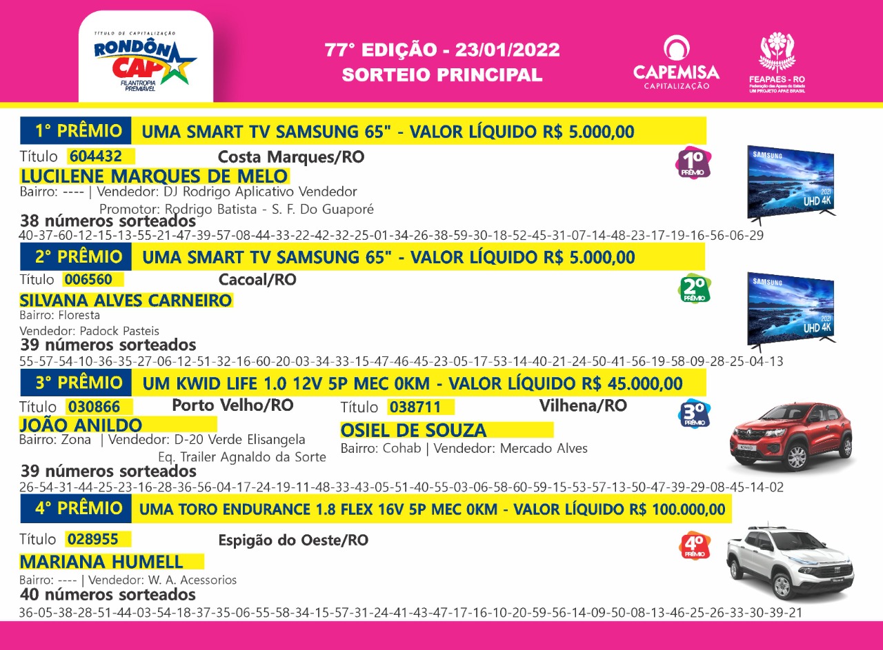 RONDÔNCAP: Veja quem faturou a Fiat Toro sorteada no domingo, dia 23 - News Rondônia