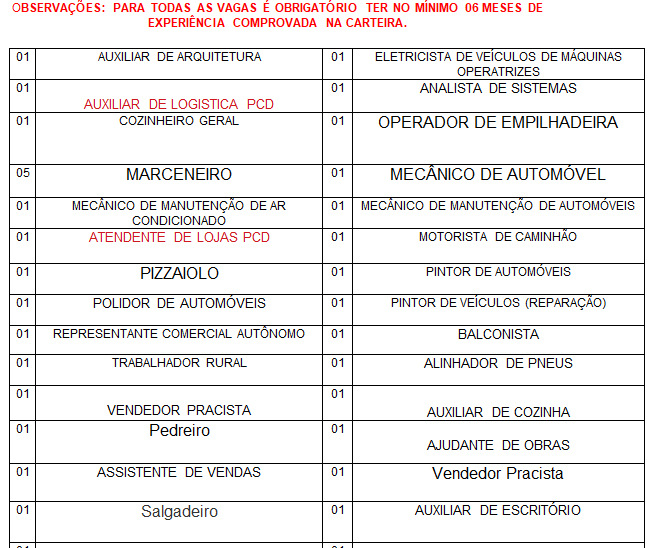 SINE MUNICIPAL DIVULGA VAGAS DE EMPREGO PARA ESTA SEXTA-FEIRA (13) - News Rondônia