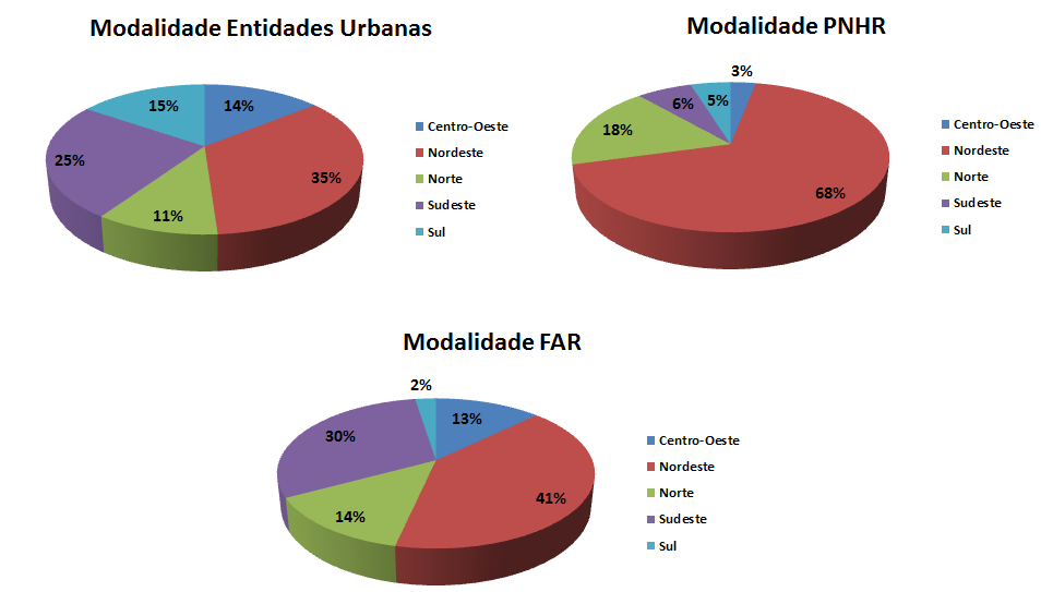 MINHA CASA, MINHA VIDA SELECIONA MAIS 61 MIL NOVAS UNIDADES HABITACIONAIS - News Rondônia