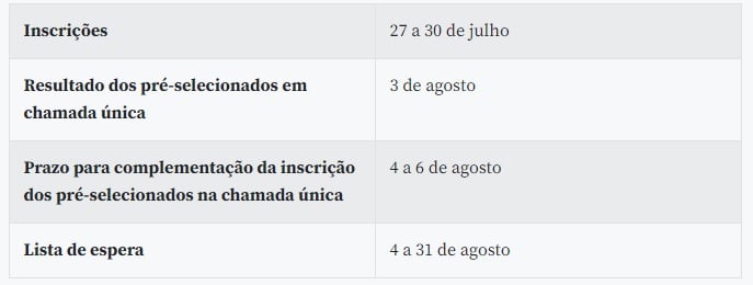 Inscrições para o Fies do segundo semestre têm início amanhã - News Rondônia