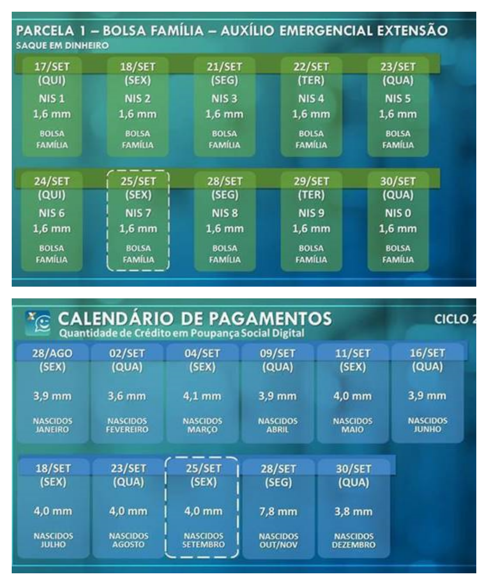 Caixa supera a marca de 300 milhões de pagamentos do auxílio emergencial - News Rondônia