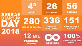 EVENTO PROMOVE OPORTUNIDADES PARA STARTUPS EM MAIS DE 50 CIDADES DO PAÍS - News Rondônia