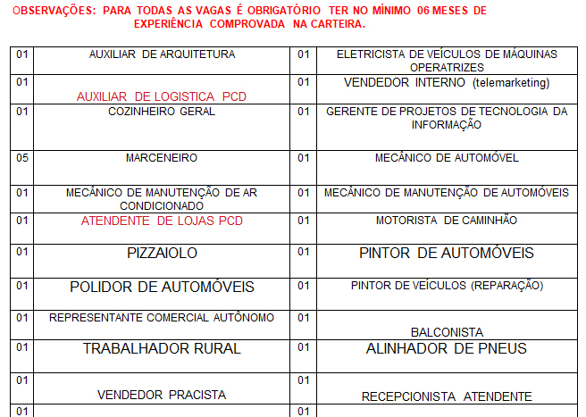 SINE MUNICIPAL DIVULGA VAGAS DE EMPREGO PARA ESTA TERÇA-FEIRA (10) - News Rondônia