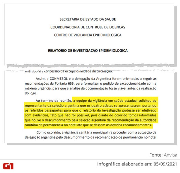 Documento da Anvisa mostra que membro da delegação argentina falsificou declarações sanitárias de jogadores - News Rondônia