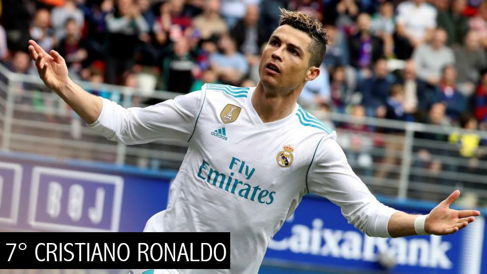 DEZ JOGADORES DE FUTEBOL MAIS RÁPIDOS DO MUNDO - News Rondônia