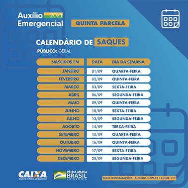 AUXÍLIO EMERGENCIAL 2021: Nascidos em abril podem sacar a 5ª parcela nesta segunda-feira (06/09) - News Rondônia