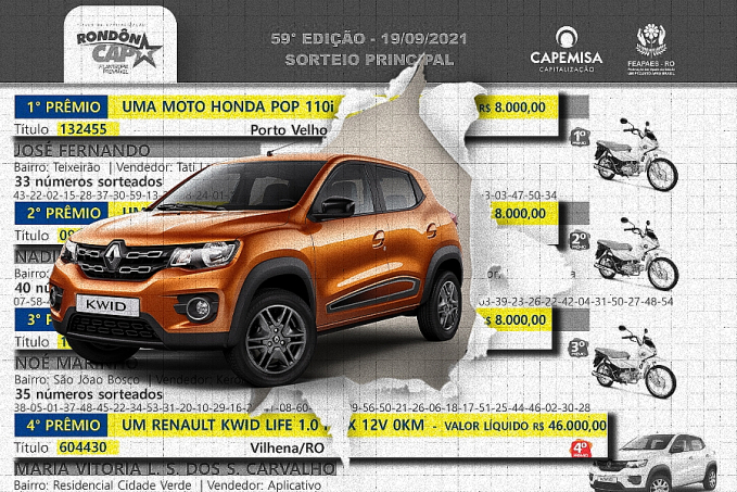 Veja quem faturou o Renault Kwid sorteado no domingo, dia 19 - News Rondônia