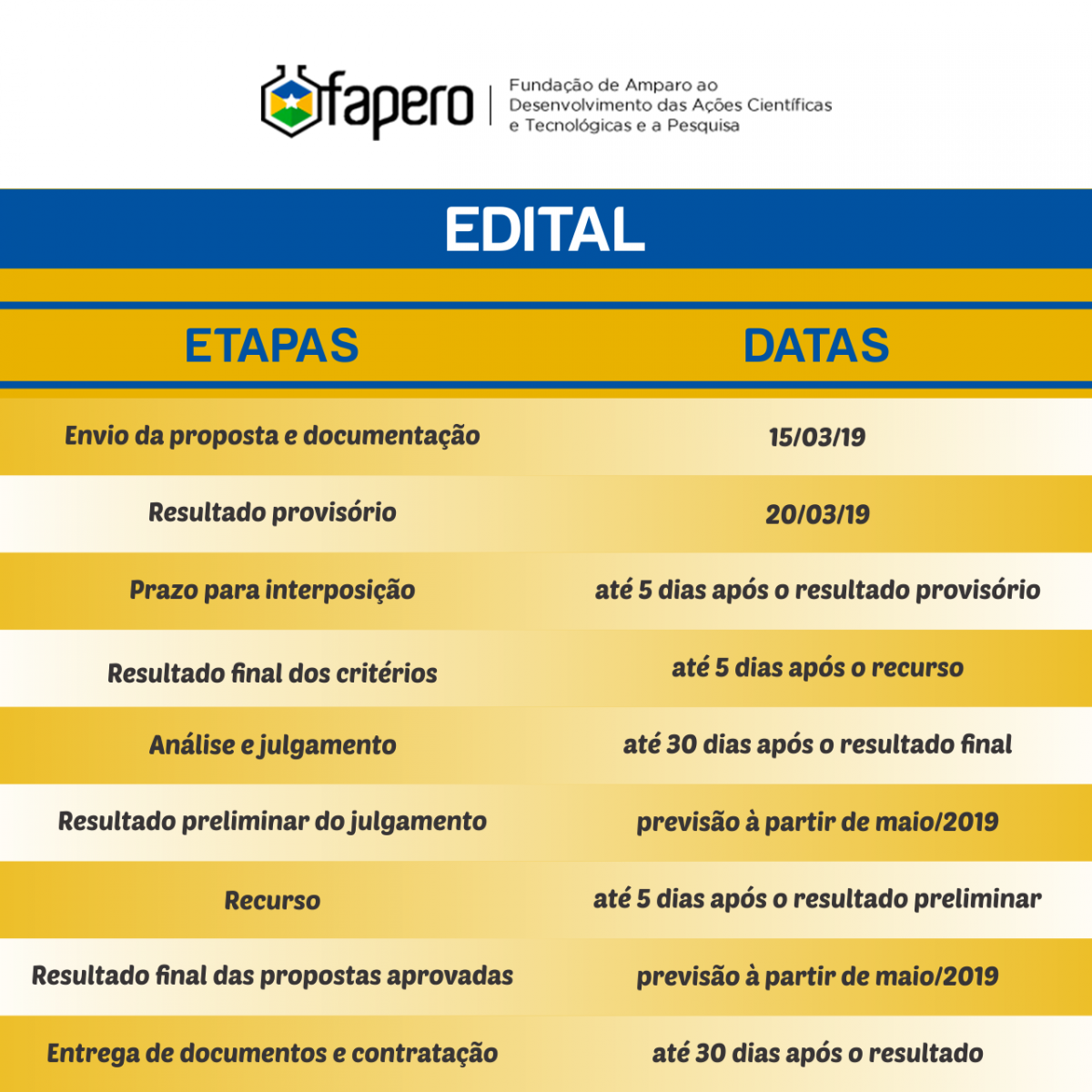 FAPERO FOMENTA RECURSO PARA PESQUISAS EM PISCICULTURA E AGRONEGÓCIO EM RONDÔNIA, CONFIRA OS EDITAIS - News Rondônia
