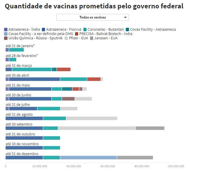 Veja a previsão de vacinas contra covid-19; 12% não têm aval da Anvisa - News Rondônia