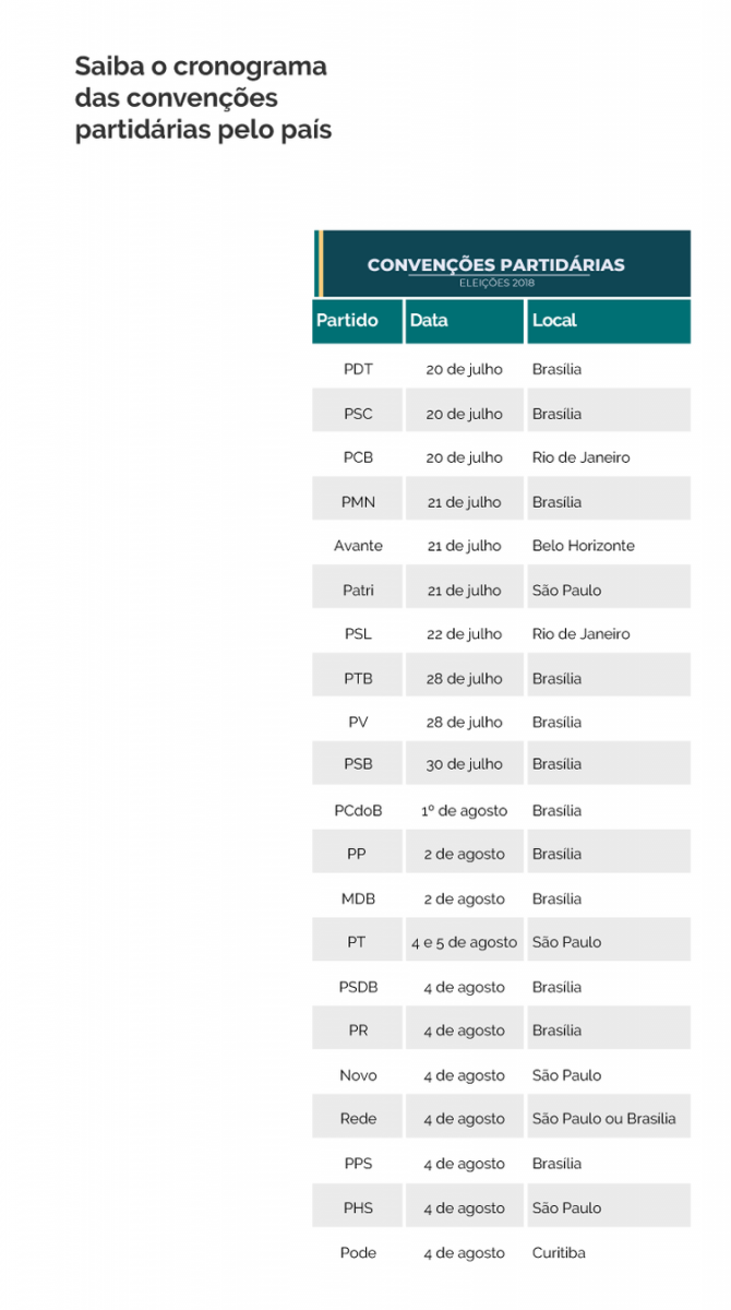 PDT E PSC ABREM TEMPORADA DE CONVENÇÕES PARA ESCOLHA DE CANDIDATOS - News Rondônia