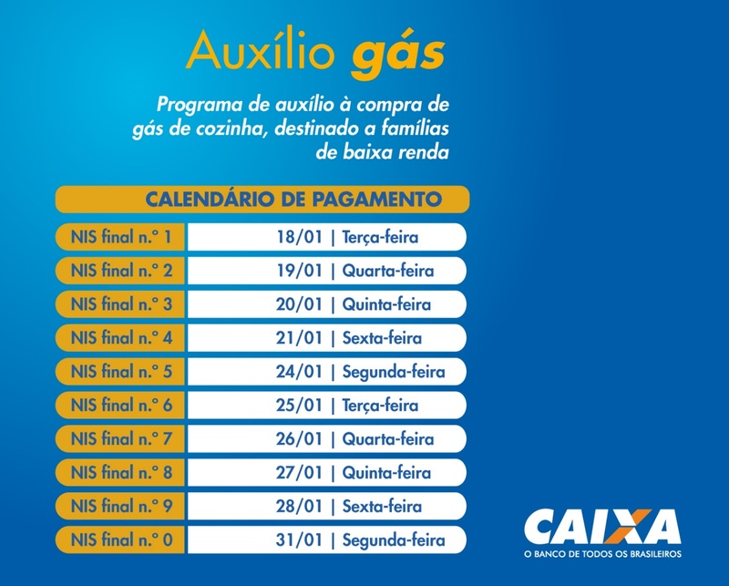 Governo Federal e Caixa iniciam o pagamento do auxílio gás para mais de 5,4 milhões de famílias beneficiárias - News Rondônia