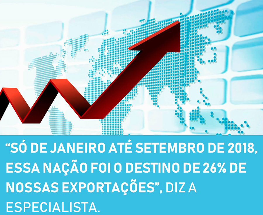 MAIS UM ROUND SOBRE A GUERRA COMERCIAL EUA X CHINA - News Rondônia