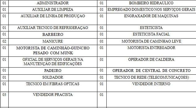 Sine Municipal divulga vagas de emprego para sexta-feira (28) - News Rondônia