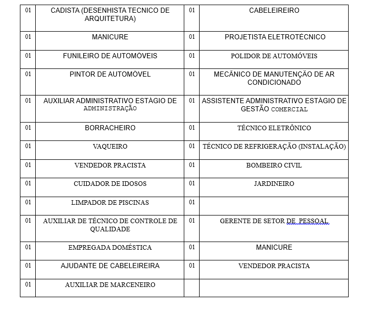 SINE MUNICIPAL DIVULGA VAGAS DE EMPREGO PARA ESTA QUINTA-FEIRA (05) - News Rondônia