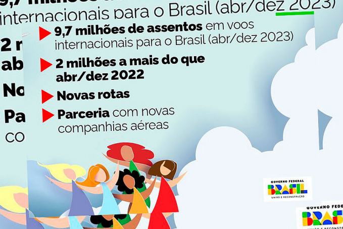 Brasil prevê acréscimo de 2 milhões de assentos em voos internacionais até o fim de 2023 - News Rondônia