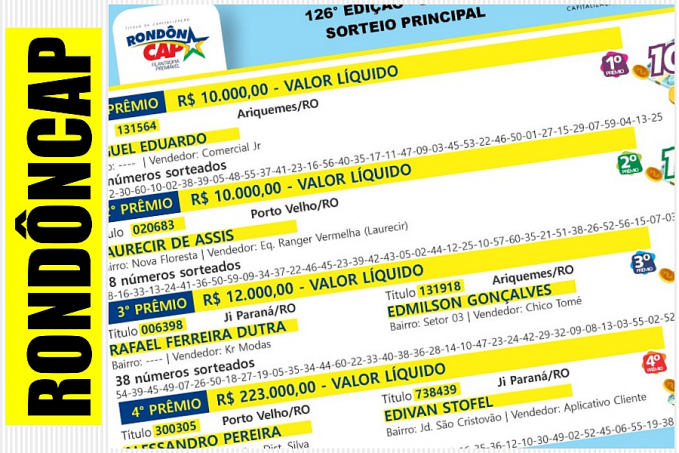 Primeiro Rondôncap de 2023 sorteia mais de 250 mil reais em prêmios - News Rondônia