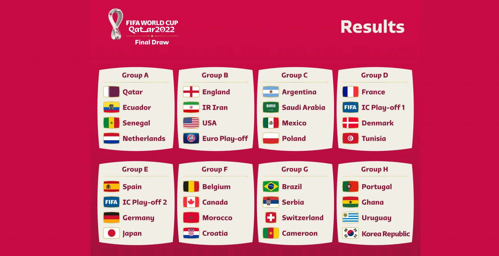 COPA DO MUNDO 2022 - Veja como ficaram os grupos após sorteio da Fifa - News Rondônia